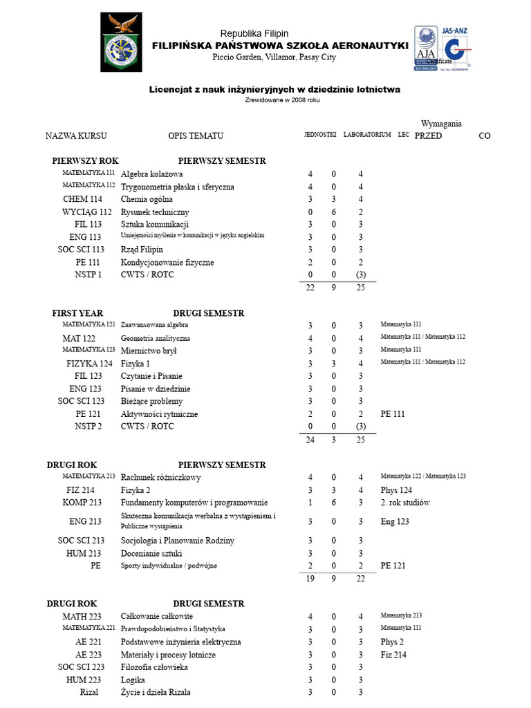 BSAeE 2007 I BSAeE 2018 PDF | PDF