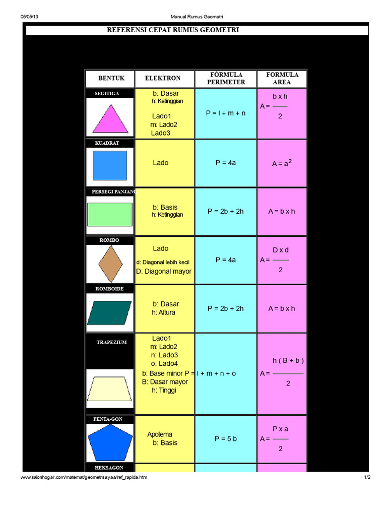 Rumus Geometri Lengkap dan Cepat | PDF
