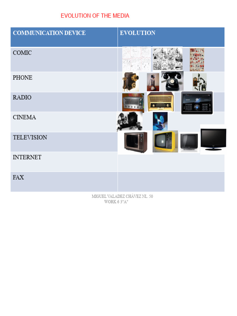 Evolution of Media Communication Devices | PDF