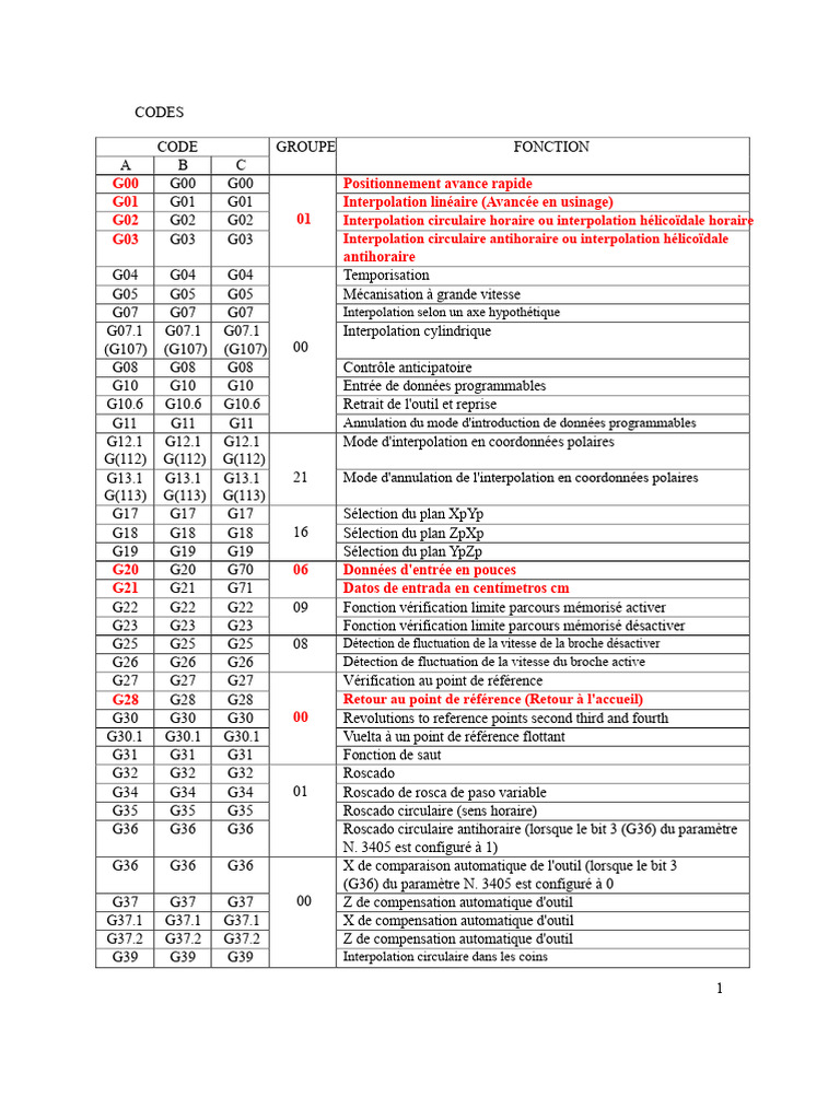 Codes G et M pour usinage CNC | PDF | Outils | Usinage