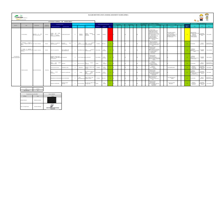 Risk Assessment Matrix for Reservoir Cleaning | PDF | Risk | Personal ...