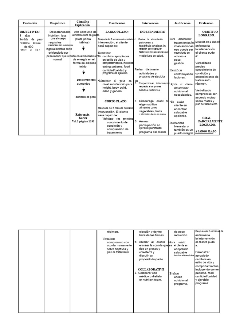Plan de Intervención Nutricional para Pérdida de Peso | PDF | Dieta ...