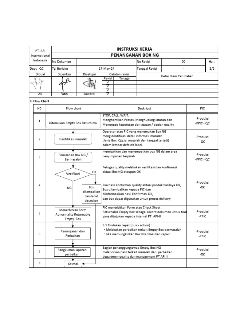 Prosedur Penanganan Box NG PT API | PDF