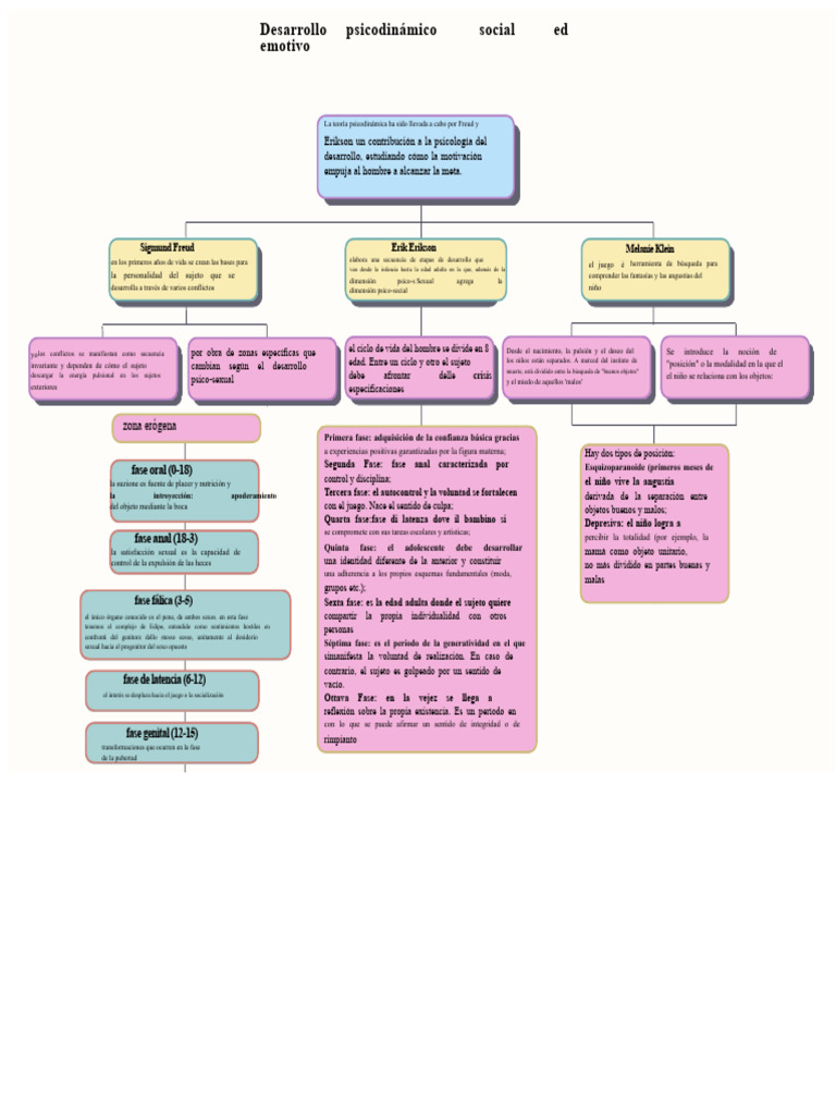 Desarrollo Psicodinámico, Social y Emocional | PDF | Las emociones ...