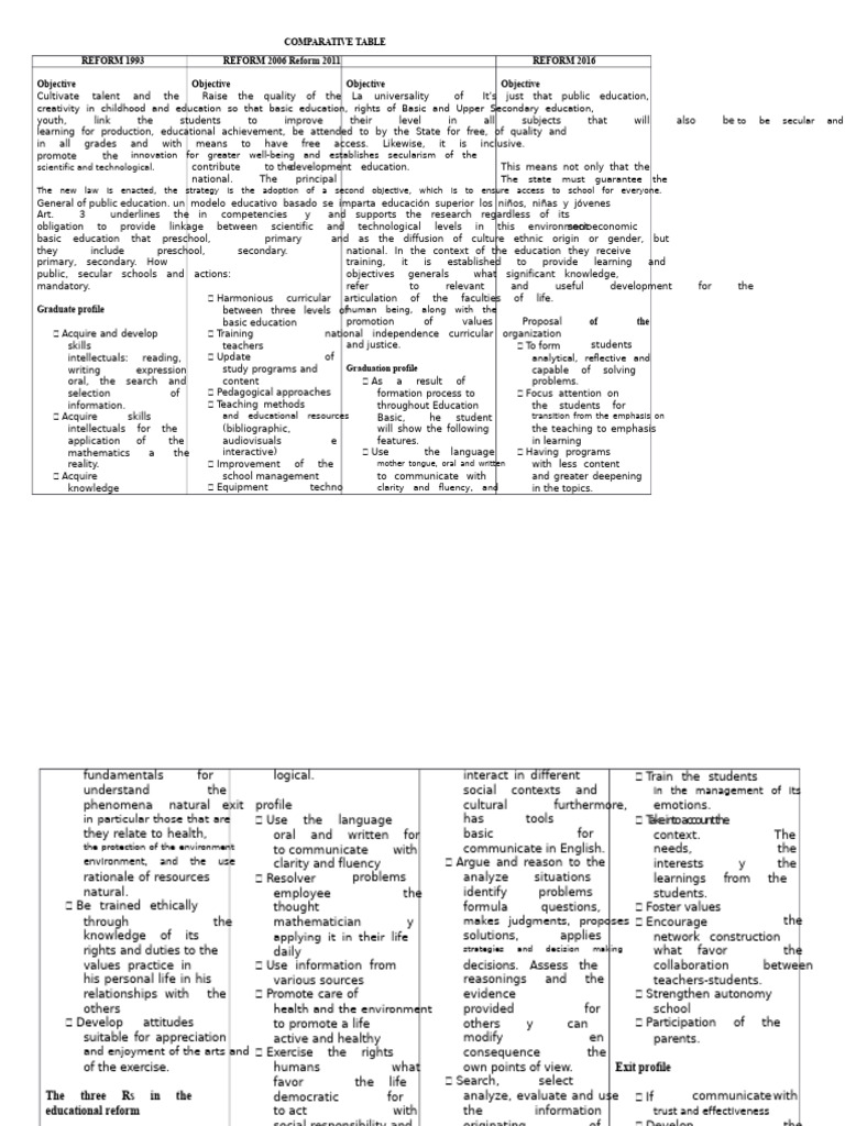 Comparative Analysis of Education Reforms | PDF | Knowledge | Learning