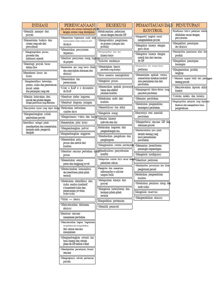 Diagram Proses Rita POB Ed8 R1 | PDF