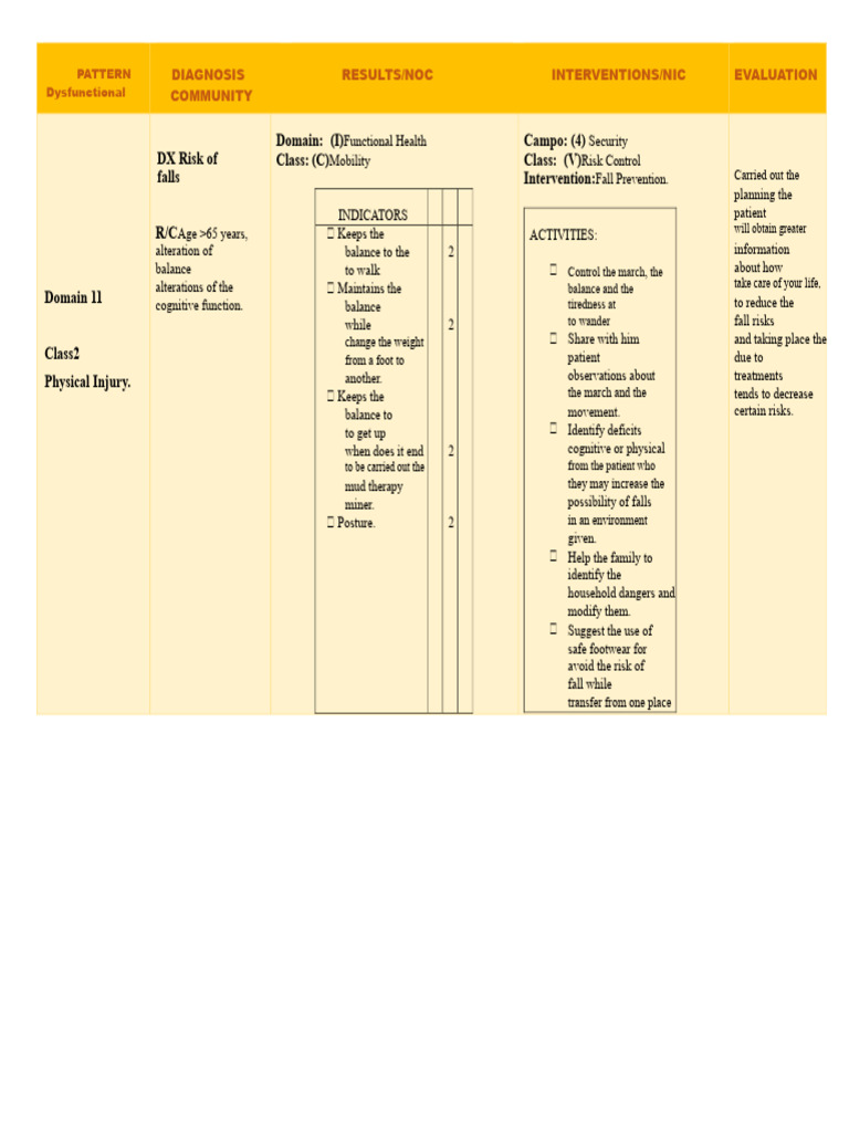 FALL RISK.docx | PDF | Balance (Ability) | Clinical Medicine
