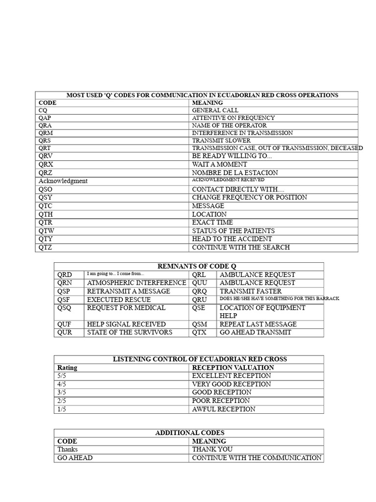 Q Codes for Ecuadorian Red Cross Communication | PDF | Communication ...