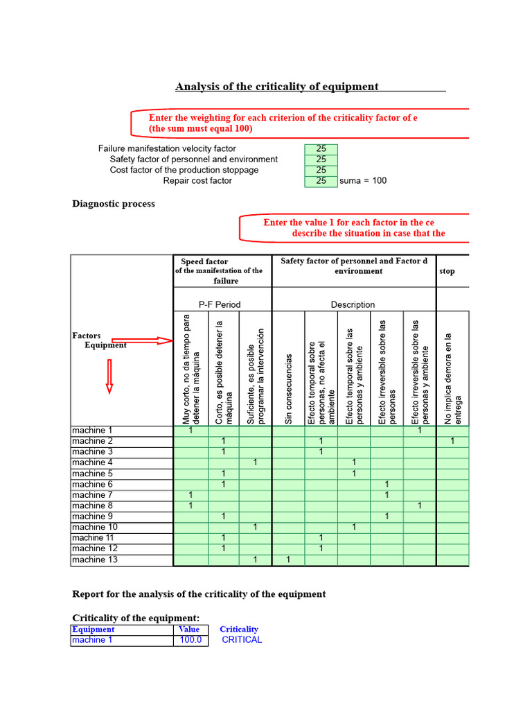 Equipment Criticality Assessment Matrix | PDF