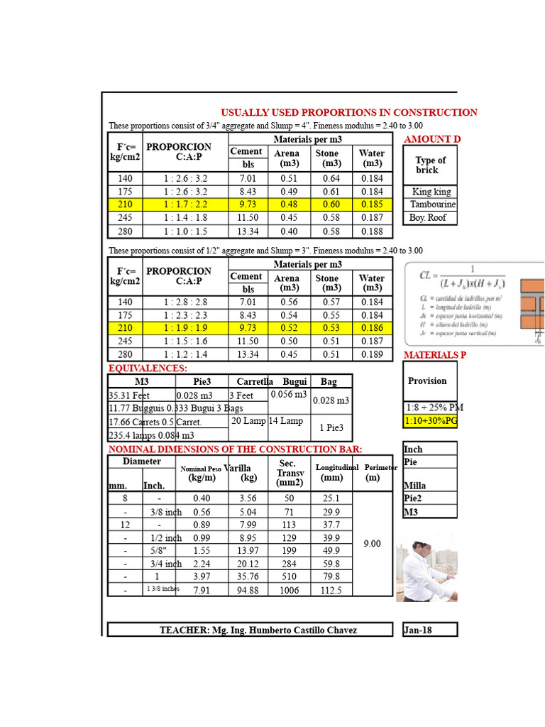 Construction Material Proportions Guide | PDF | Concrete | Composite ...
