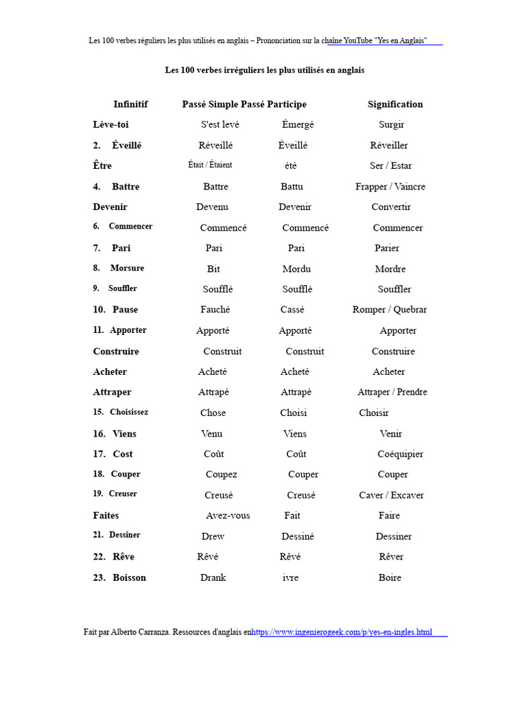 100 verbes irréguliers en anglais | PDF | Ouverture (échecs) | Théorie ...