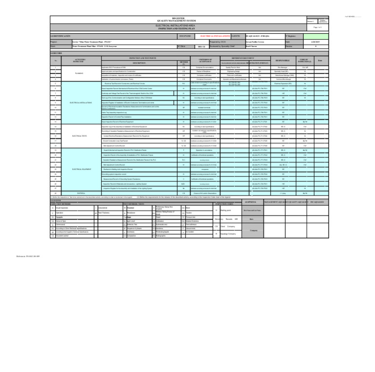Electrical Inspection Plan | PDF | Electrical Wiring | Electricity