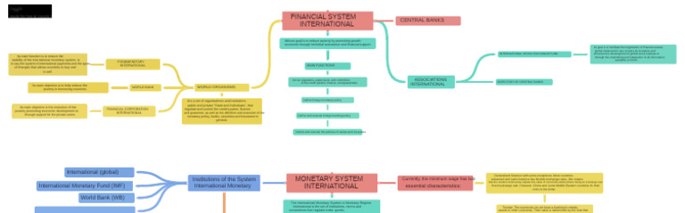 INTERNATIONAL_FINANCIAL_SYSTEM CONCEPTUAL MAP PDF | PDF | Monetary ...