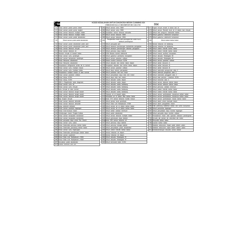 Kode Kesalahan Diagnosa Mesin Cummins ISX | PDF