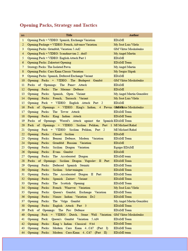Edami Index | PDF | Chess Openings | Chess