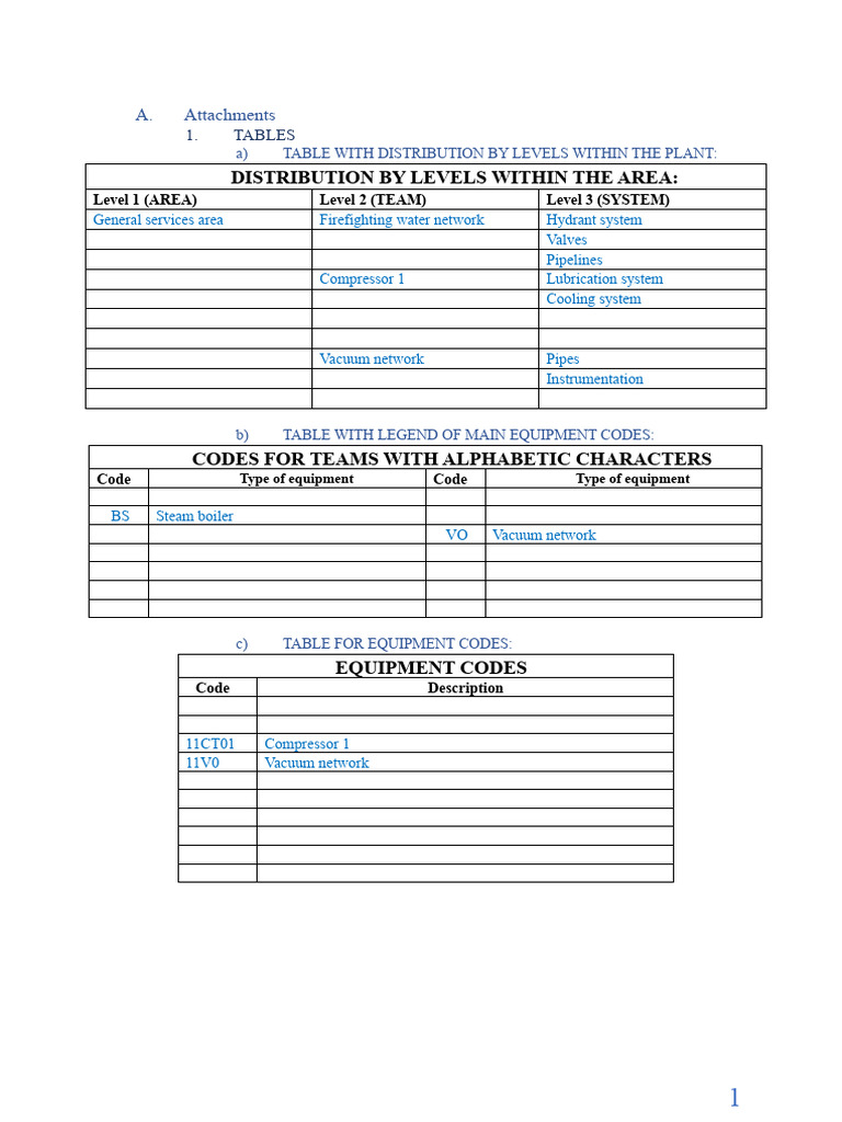 Maintenance Planning and Equipment Codes | PDF | Actuator | Mechanical ...