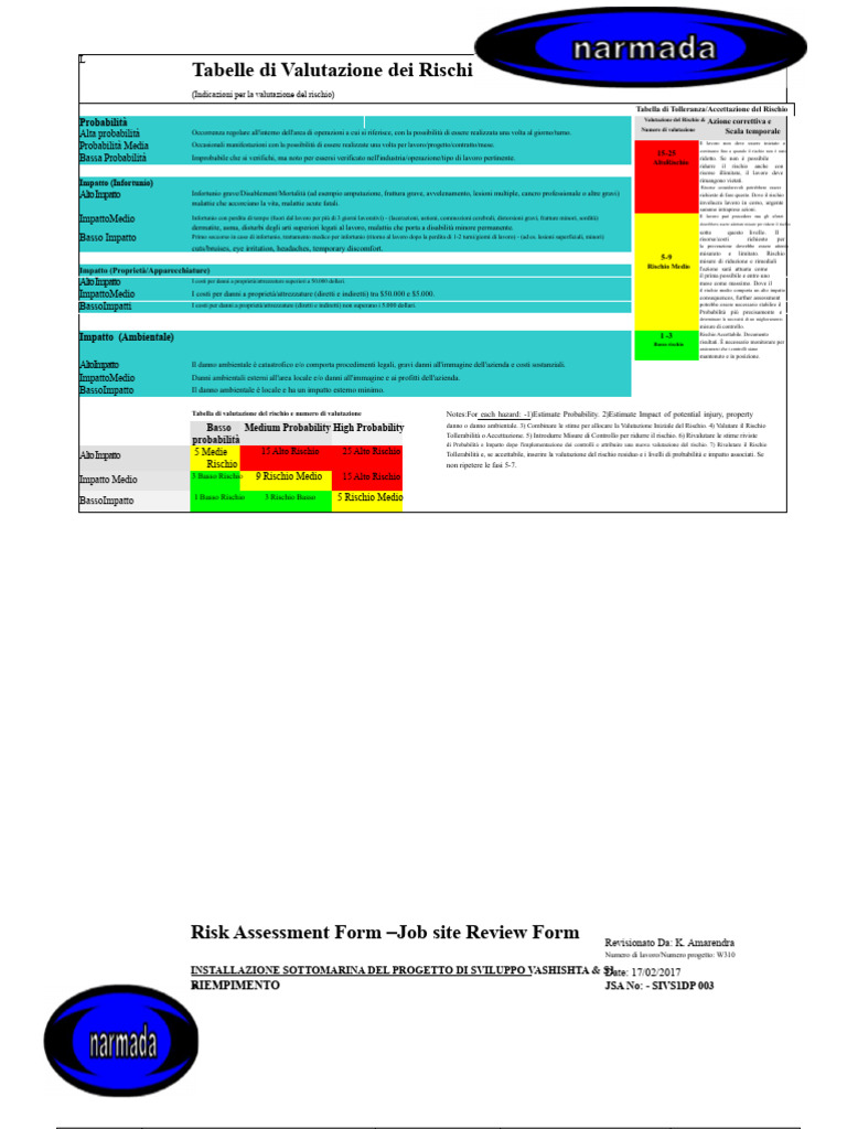 Valutazione Del Rischio Per Il Riempimento | PDF
