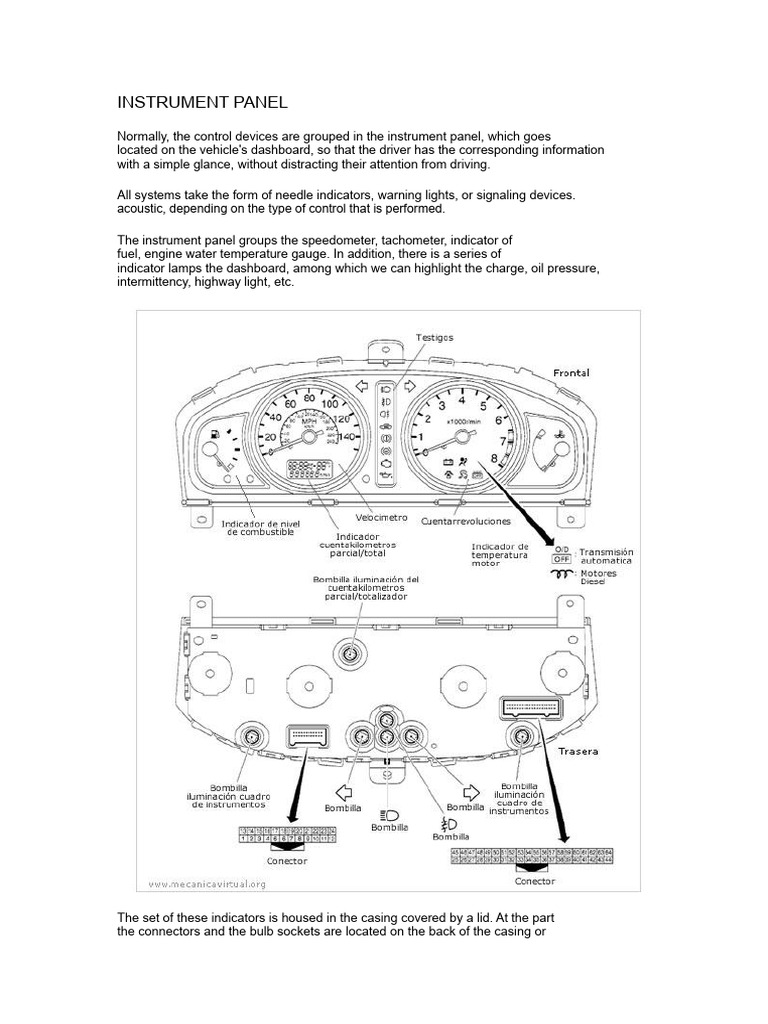 Dashboard | PDF | Switch | Instrumentation