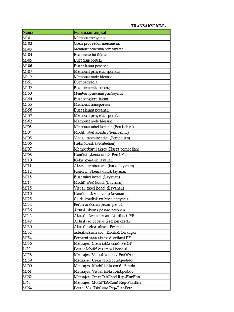 Transaksi MM: Panduan Lengkap | PDF