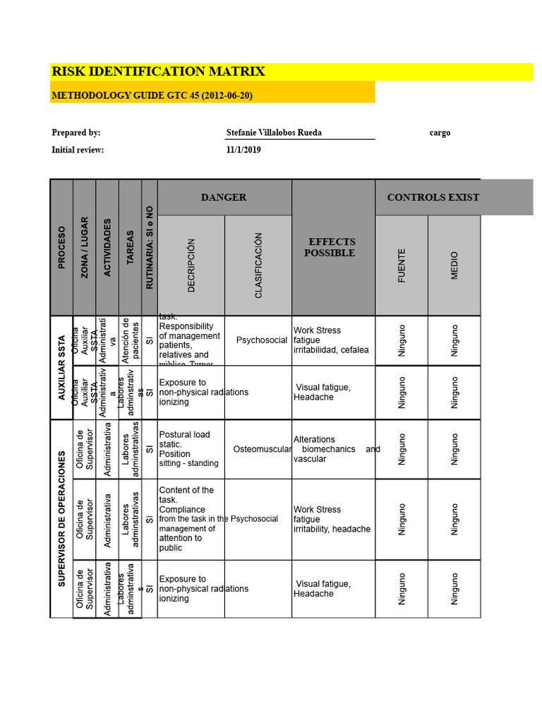 Risk Identification Matrix Guide | PDF | Radiation | Ionizing Radiation