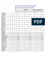 Performance of Schools May 2012 Certified Public Accountant Board Exam Results