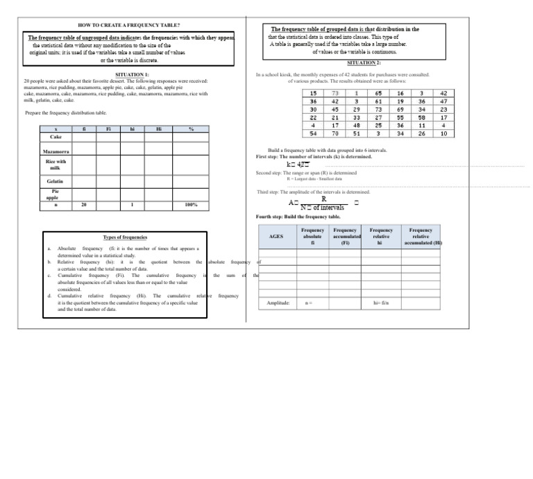 Creating Frequency Tables Explained | PDF | Interval (Music)