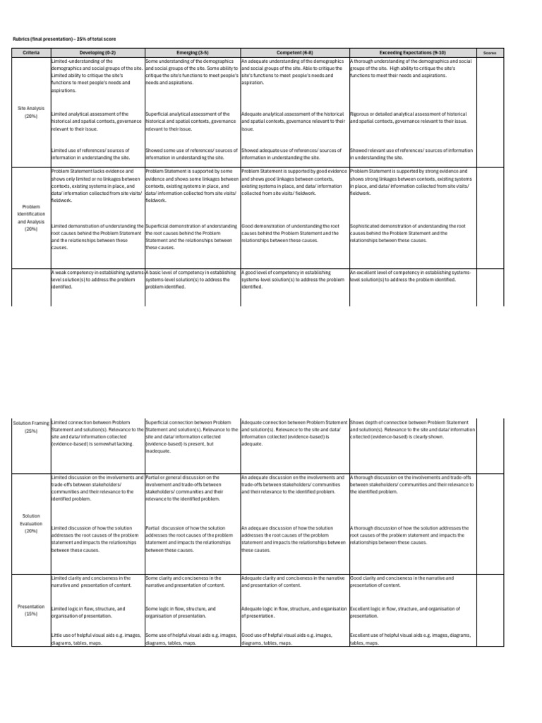 Final Presentation Rubric Overview | PDF | Relevance | Field Research