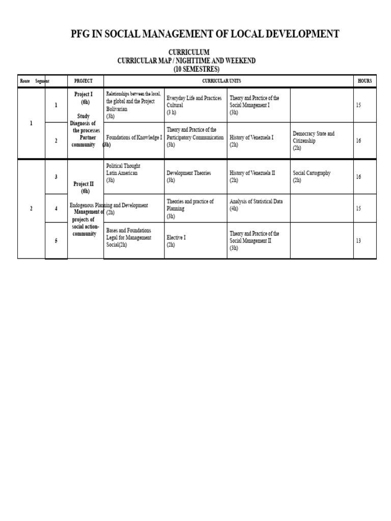 Social Management Curriculum Overview | PDF