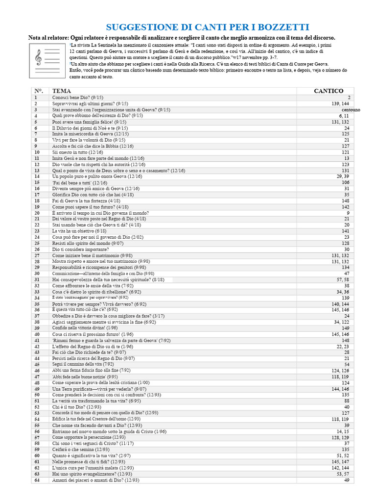 Suggerimenti Di Canti Per Discorsi Pubblici | PDF