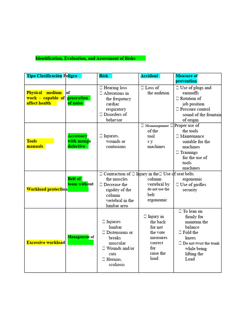 HAZARD AND RISK IDENTIFICATION CHART | PDF | Personal Protective ...