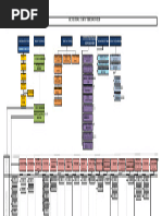 DFAT Organisational Structure 2025 | PDF | Economies