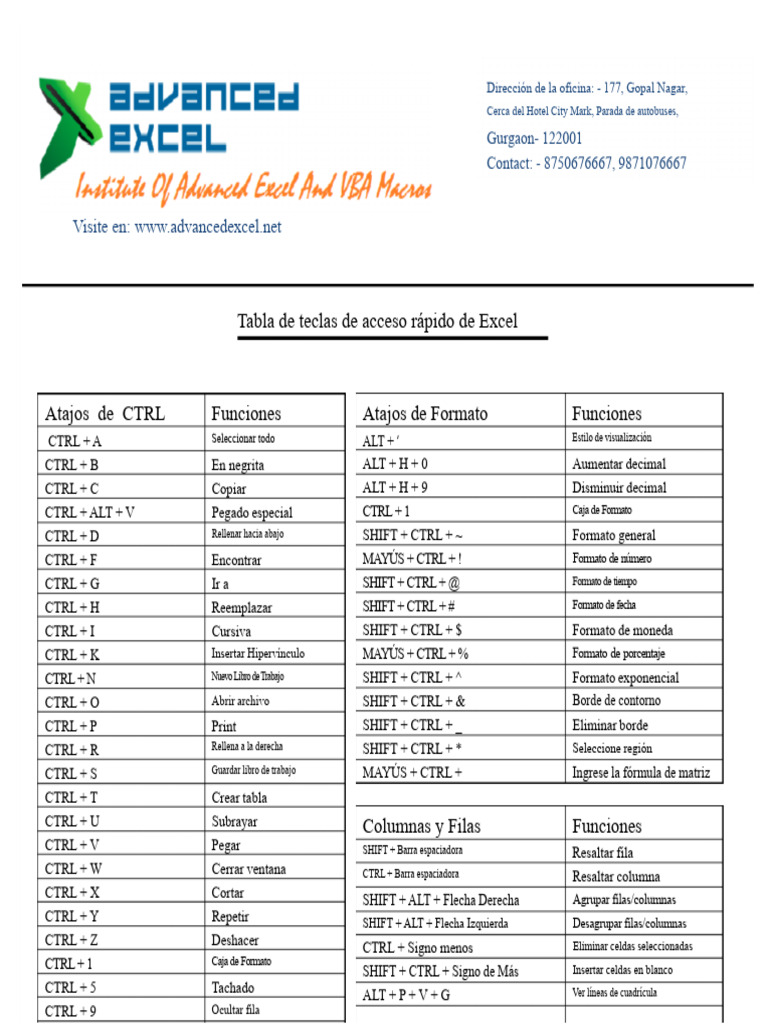 Excel Short Keys Chartpdf PDF | PDF | Microsoft Excel | Atajo de teclado