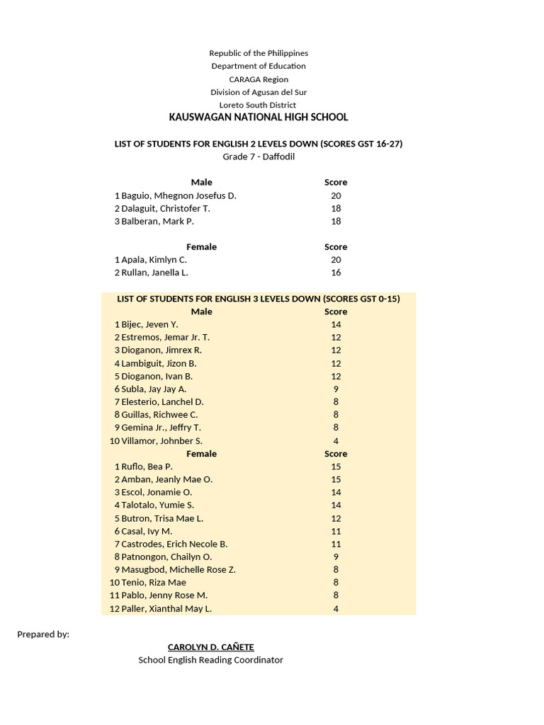List of Students for 2 and 3 Level Down | PDF