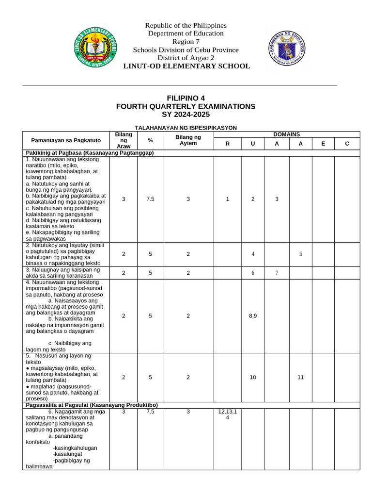 Periodical Test q4 Filipino 4 Matatag | PDF