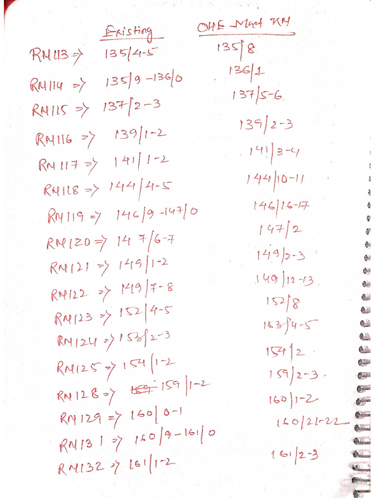 Gate KM as per OHE | PDF