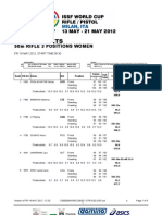 50m Rifle 3 Positions Women