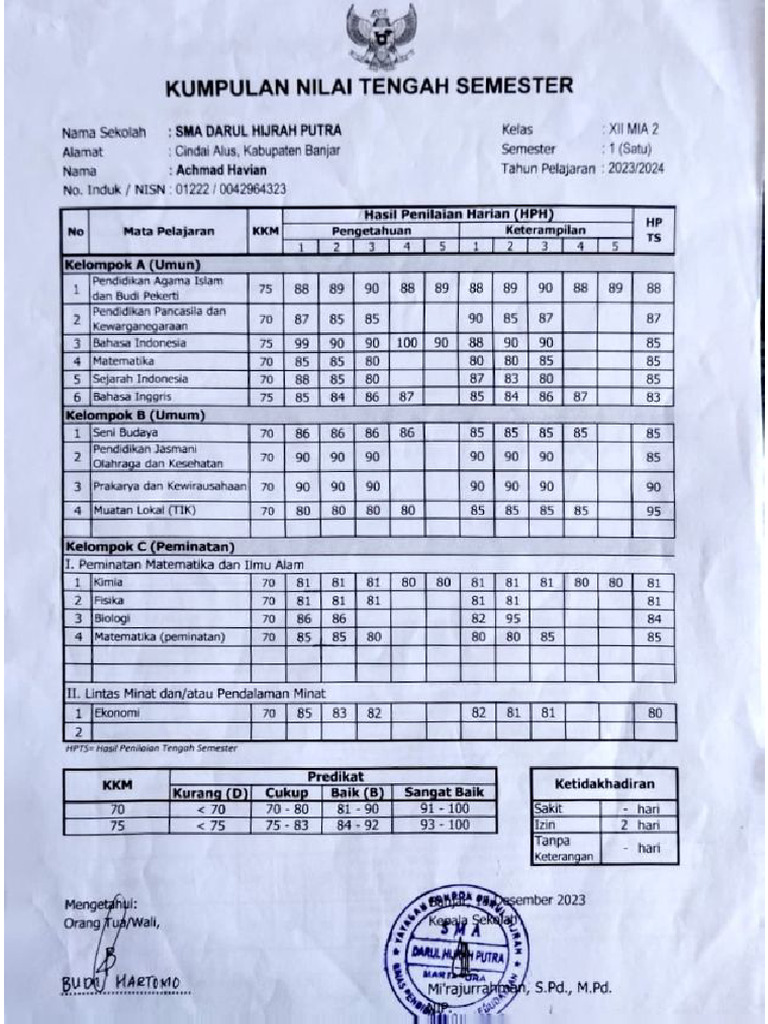 Rata2 Nilai Havian Sma | PDF