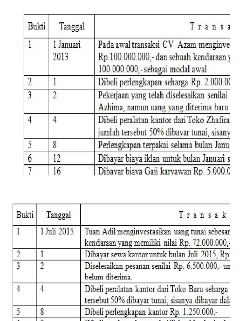 Modul Latihan Sia Pdf