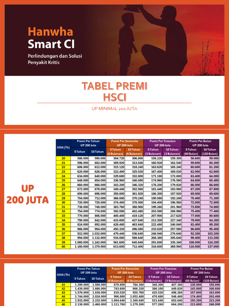 Tabel Premi dan Penyakit Kritis HSCI | PDF