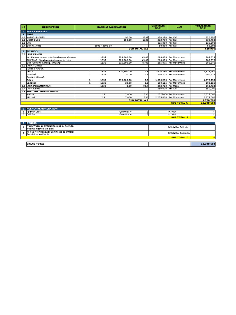 Port Expenses Calculation Breakdown | PDF
