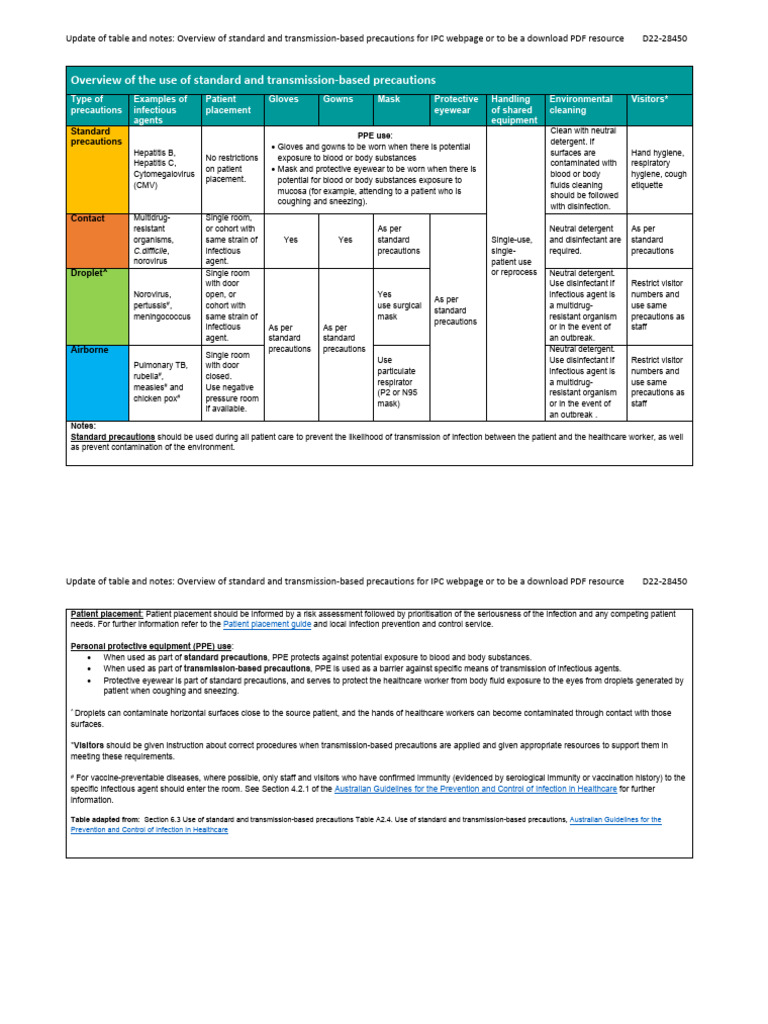 Use of Standard and Transmission Based Precautions Table-Pdf Web Site ...