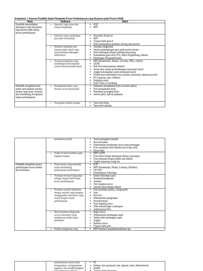 Komponen 1 | PDF