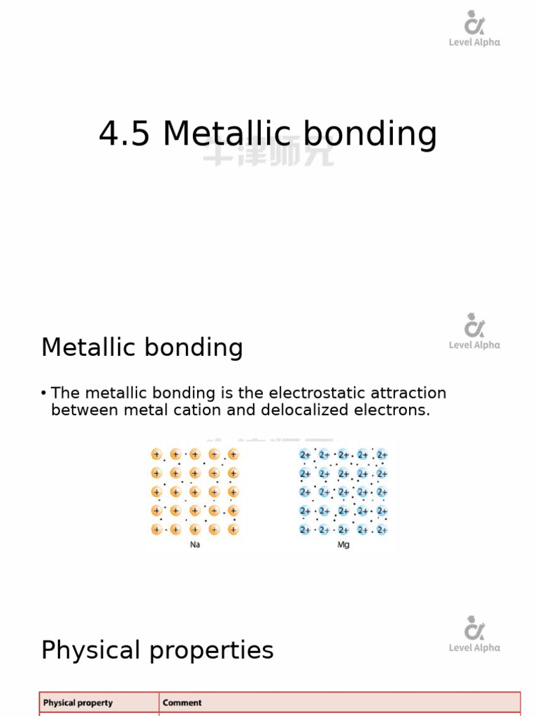 Understanding Metallic Bonding and Alloys | PDF