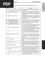 Download Bizhub C450_service Manual by Amitava Chandra SN94397777 doc pdf