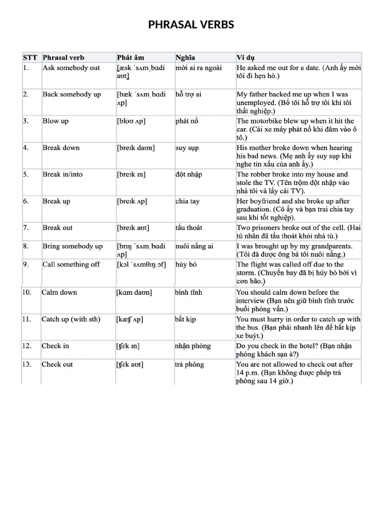 Phrasal Verbs | PDF
