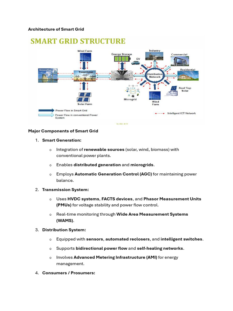 Smart Grid Architecture Overview | PDF | Smart Grid | Electrical Grid