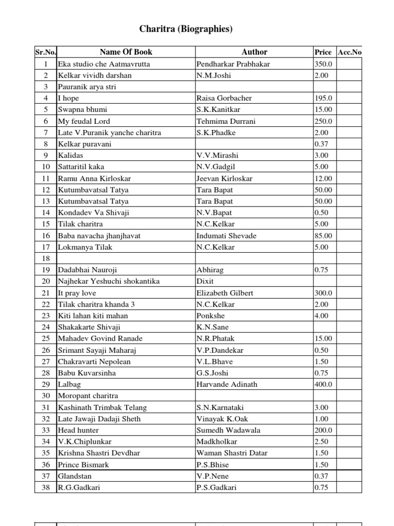 Charitra Directory | PDF