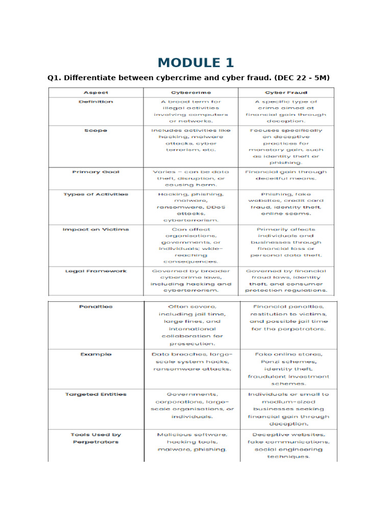 Understanding Cybercrime Types and Examples | PDF | Cybercrime | Phishing