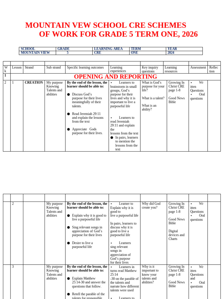 Grade 5 CRE Term 1 Lesson Plans 2026 | PDF | Humility | Elijah