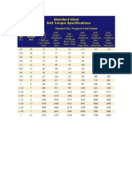 Bolt Torque Standard Steel